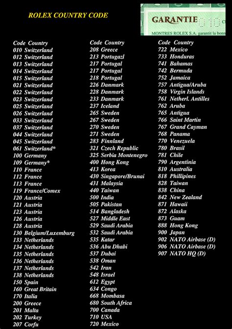 rolex ländercode 325|Rolex Country Codes .